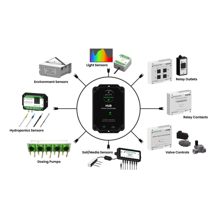 Growlink Integration HUB (Agrowtek)