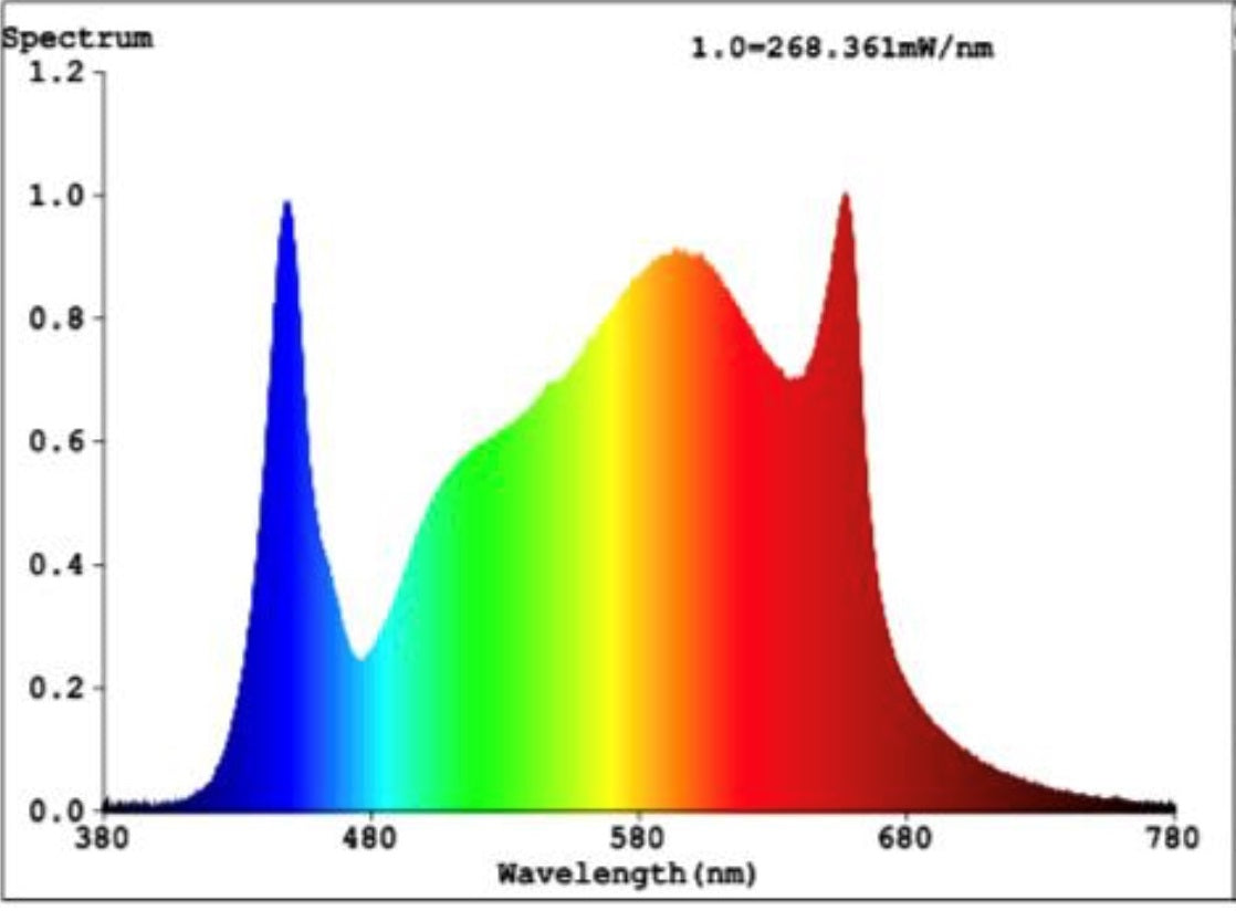 B-Lite Premium 8 Bar LED (1940 µmol/s)